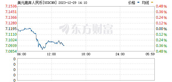 R图 USDCNH_0