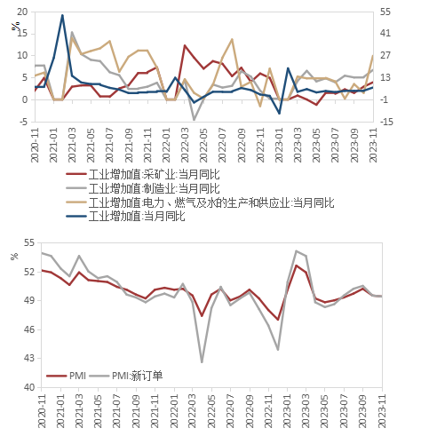 （数据来源：wind,陕国投丝路金融信托研究院）