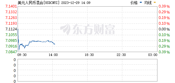 R图 USDCNYI_0