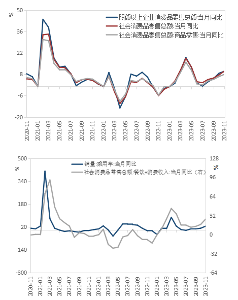 （数据来源：wind,陕国投丝路金融信托研究院）