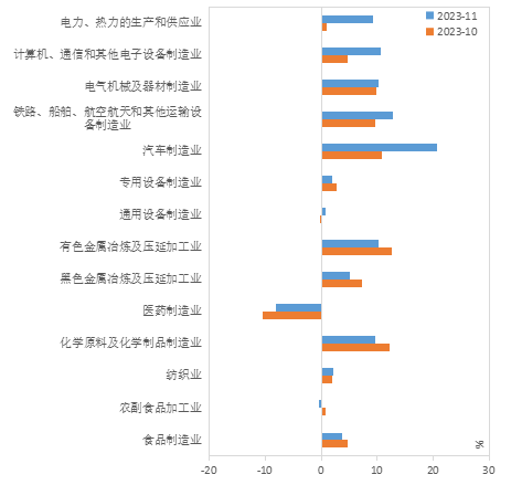 （数据来源：wind,陕国投丝路金融信托研究院）