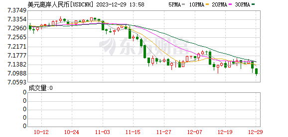 K图 USDCNH_0