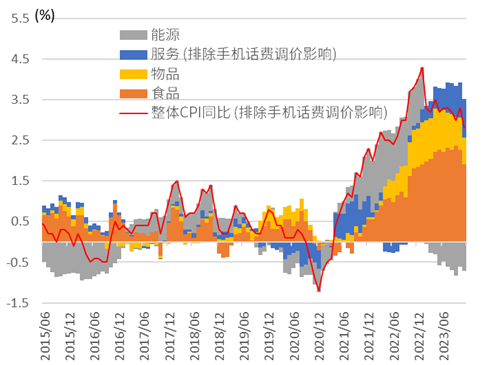 资料来源：日本总务省统计局，中金公司研究部