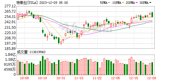 K图 TSLA_0