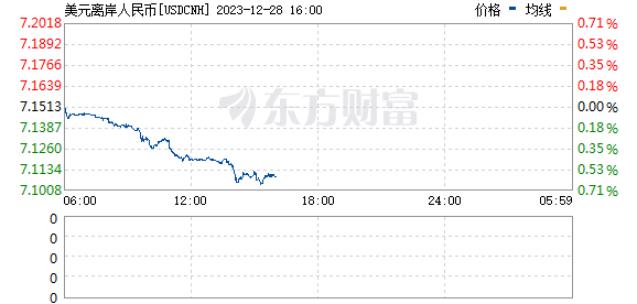 R图 USDCNYI_0