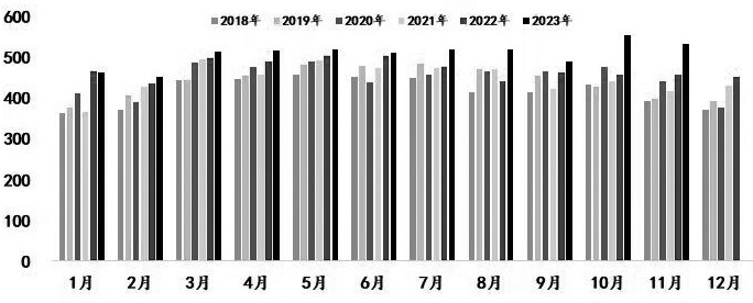 图我我国尿素产量情况（单位：万吨）