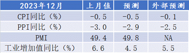 （数据来源：wind, 陕国投固定收益事业部）