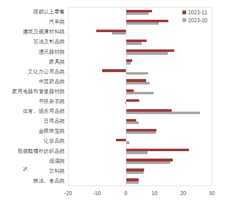 （数据来源：wind,陕国投丝路金融信托研究院）