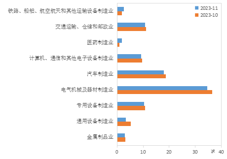 （数据来源：wind,陕国投丝路金融信托研究院）