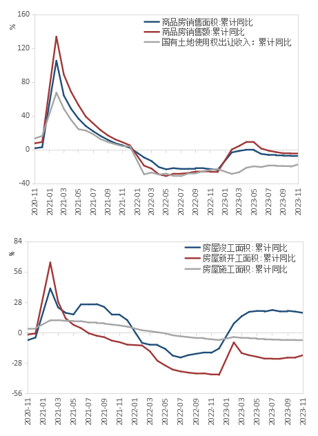 （数据来源：wind,陕国投丝路金融信托研究院）