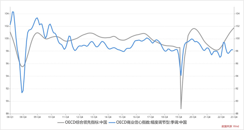 （数据来源：wind, 陕国投固定收益事业部）