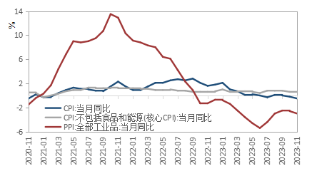 （数据来源：wind,陕国投丝路金融信托研究院）