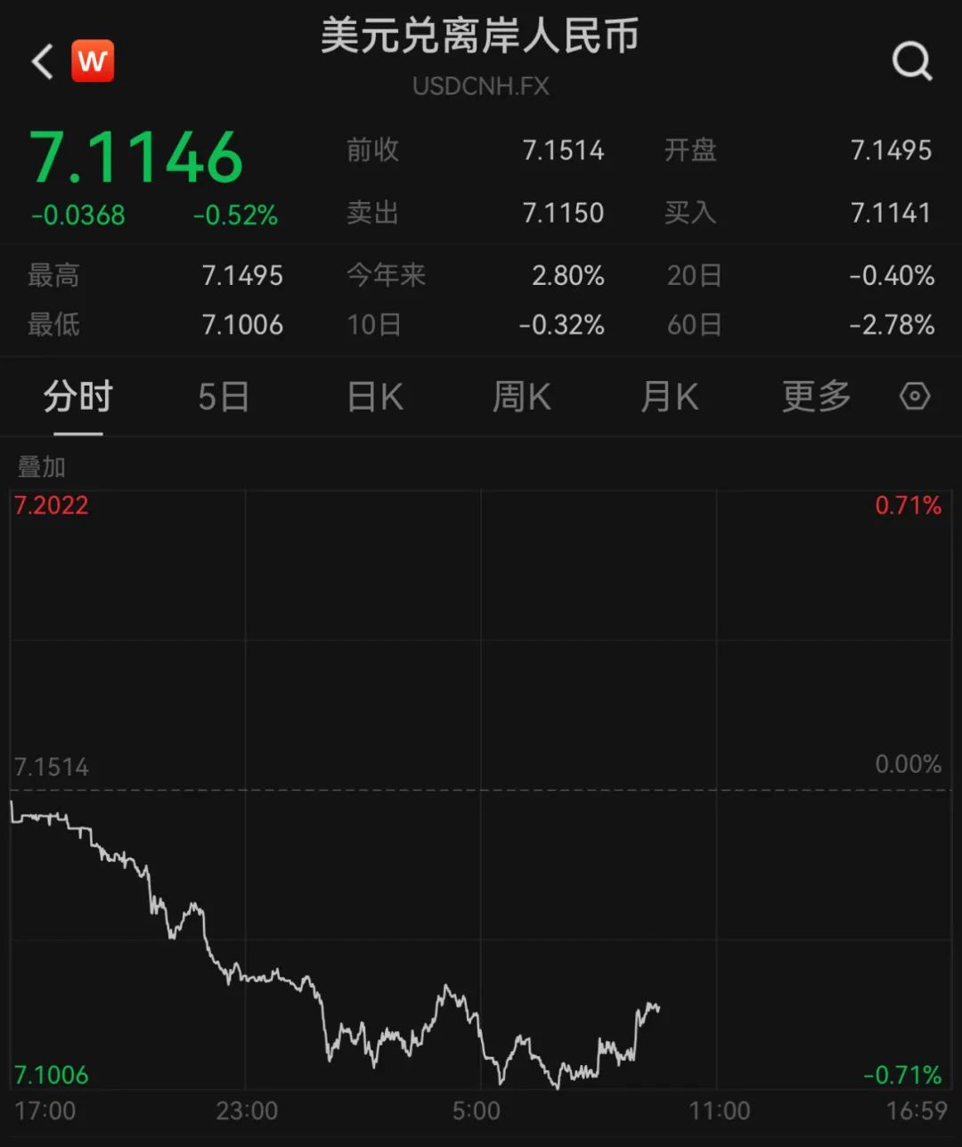 图片来源：Wind