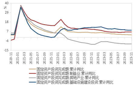 （数据来源：wind,陕国投丝路金融信托研究院）