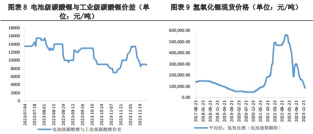 关联品种碳酸锂所属公司：兴证期货