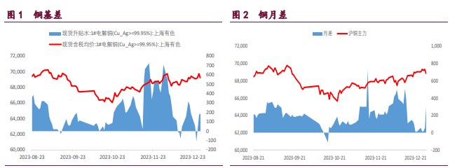 关联品种沪锌沪铜沪镍所属公司：宝城期货