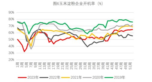 关联品种生猪玉米所属公司：财达期货