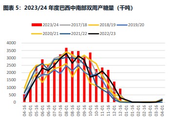 关联品种白糖所属公司：华融融达期货