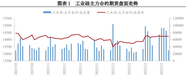 所属公司：兴证期货