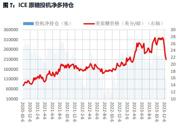 关联品种白糖所属公司：华融融达期货