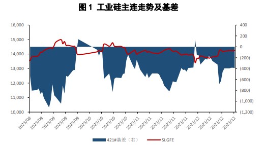 所属公司：国贸期货