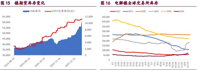 关联品种沪锌沪铜沪镍所属公司：宝城期货