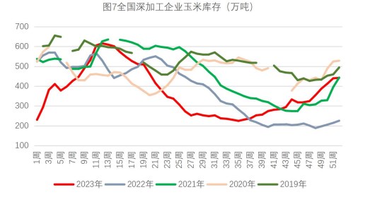 关联品种生猪玉米所属公司：财达期货