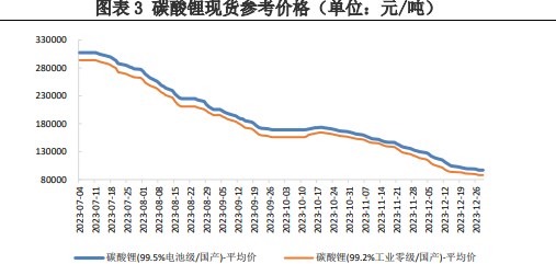 关联品种碳酸锂所属公司：兴证期货