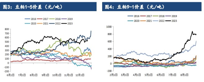 关联品种豆粕所属公司：建信期货