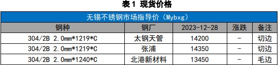 关联品种不锈钢所属公司：国贸期货