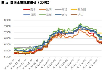 关联品种白糖所属公司：华融融达期货