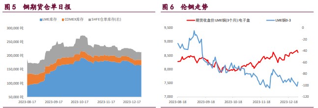 关联品种沪锌沪铜沪镍所属公司：宝城期货