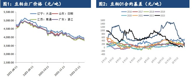 关联品种豆粕所属公司：建信期货