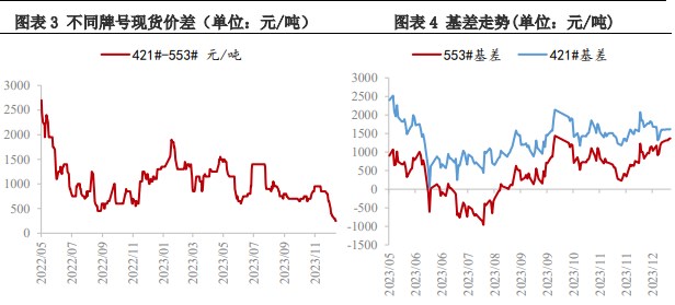 所属公司：兴证期货