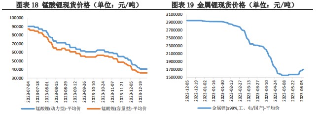 关联品种碳酸锂所属公司：兴证期货