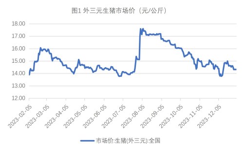 关联品种生猪玉米所属公司：财达期货