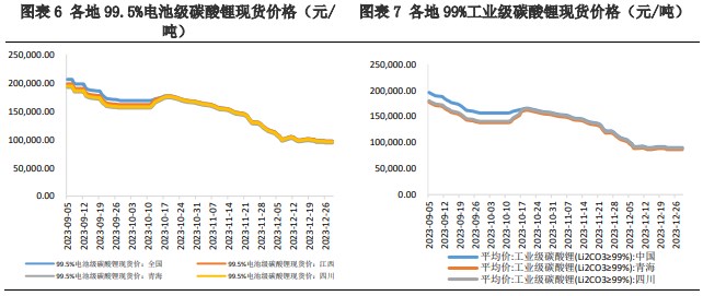 关联品种碳酸锂所属公司：兴证期货