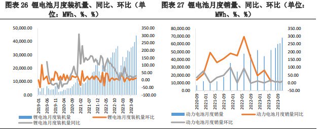 关联品种碳酸锂所属公司：兴证期货