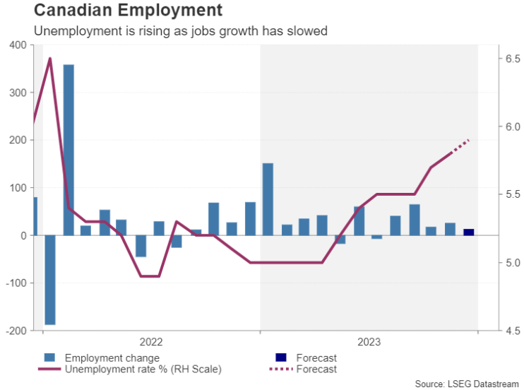 汇市一周前瞻：密集数据开启新年，关注非农和欧元区通胀(图3)