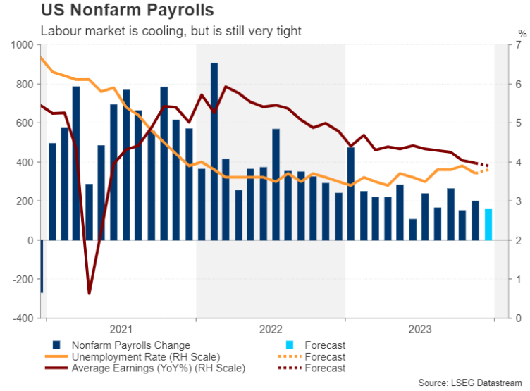 汇市一周前瞻：密集数据开启新年，关注非农和欧元区通胀(图2)
