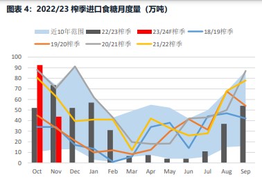 关联品种白糖所属公司：华融融达期货