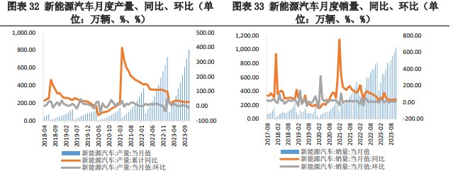 关联品种碳酸锂所属公司：兴证期货