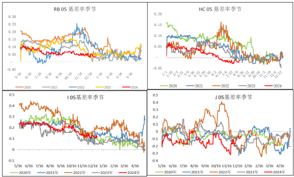 关联品种螺纹钢铁矿石焦炭焦煤热卷所属公司：金石期货