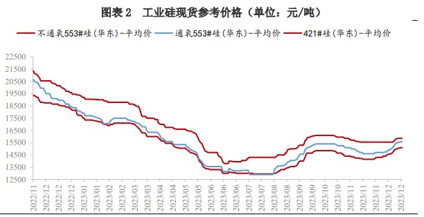 所属公司：兴证期货