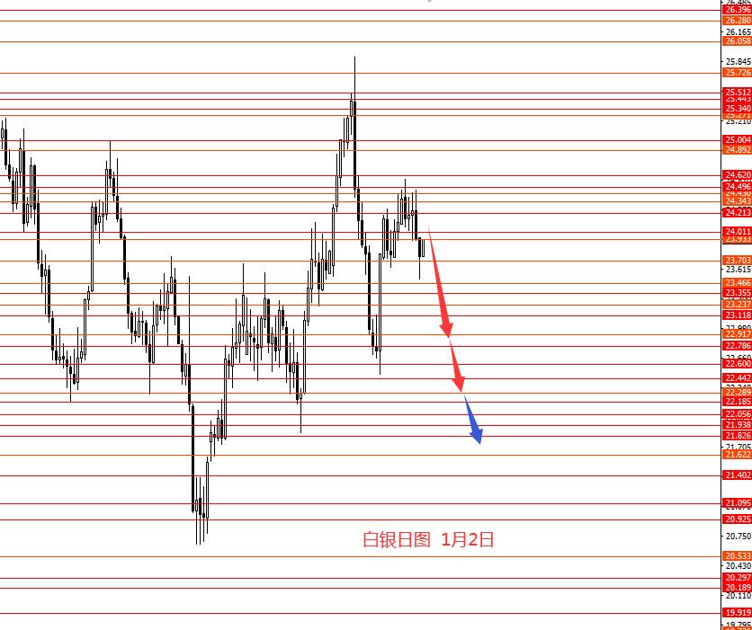 张果彤：美指反弹黄金承压下行