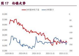 关联品种沪锌沪铜沪镍所属公司：宝城期货