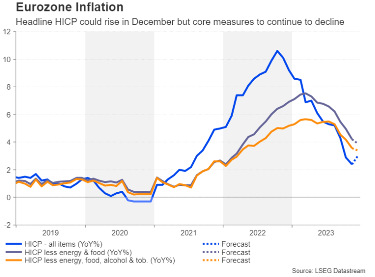 汇市一周前瞻：密集数据开启新年，关注非农和欧元区通胀(图4)