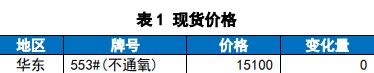 所属公司：国贸期货