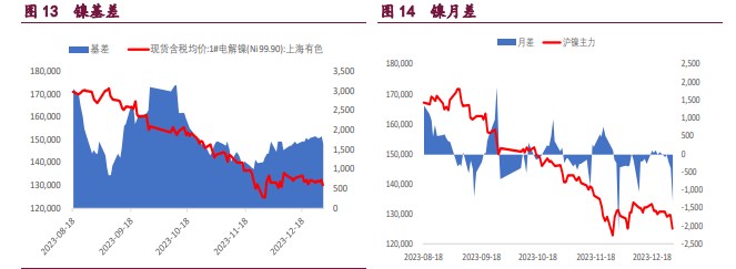 关联品种沪锌沪铜沪镍所属公司：宝城期货