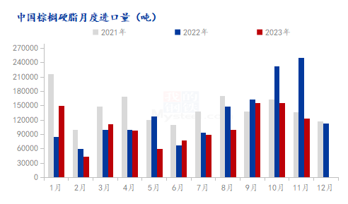 数据来源：海关总署